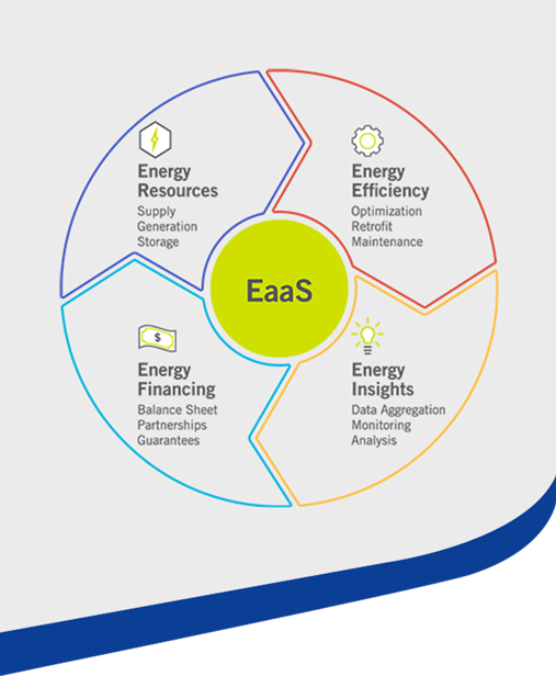 EaaS chart – Energy-as-a-Service